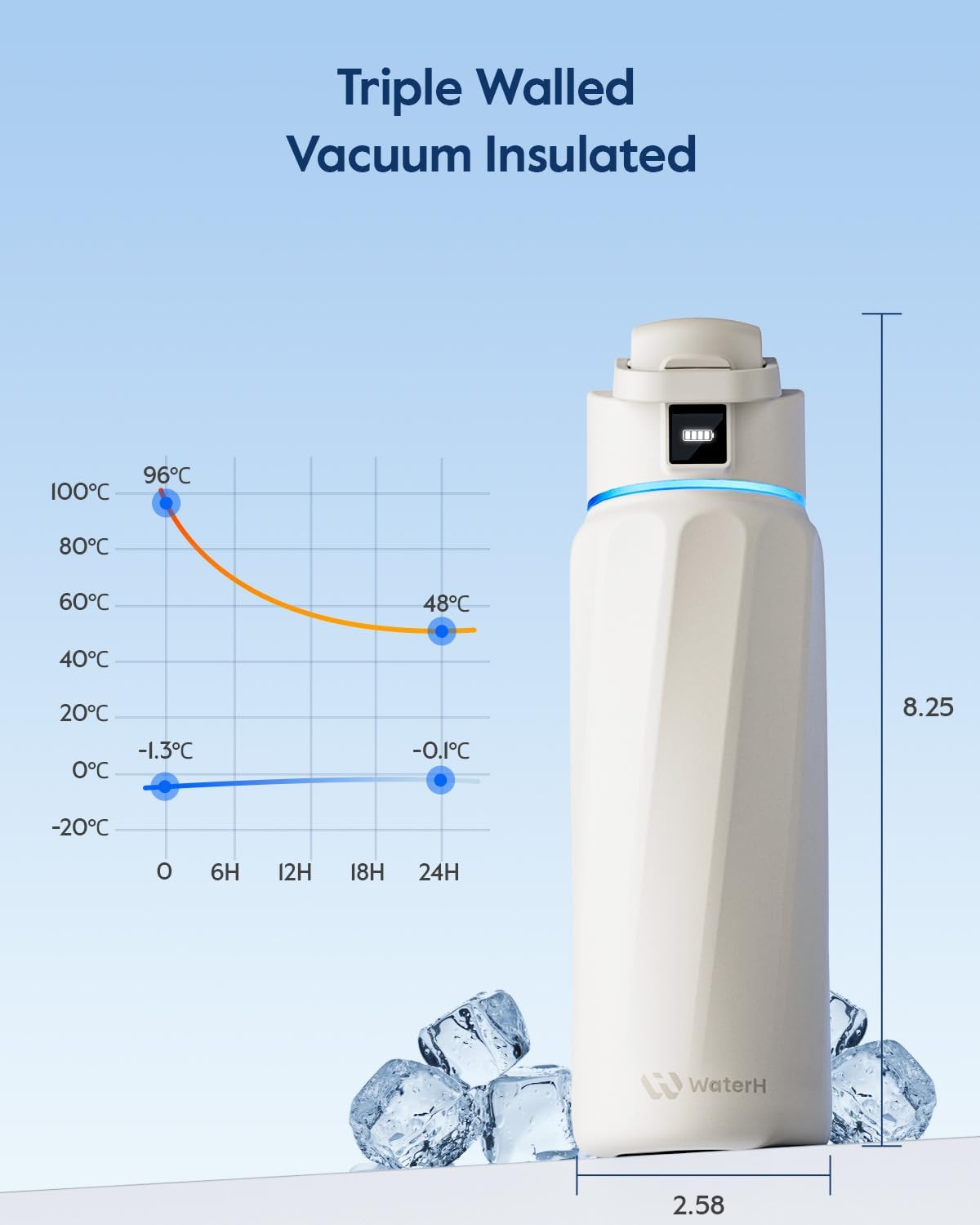 BOOST Smart Water Bottle with Reminder & Tracker