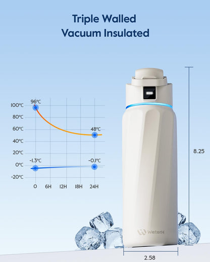 BOOST Smart Water Bottle with Reminder & Tracker