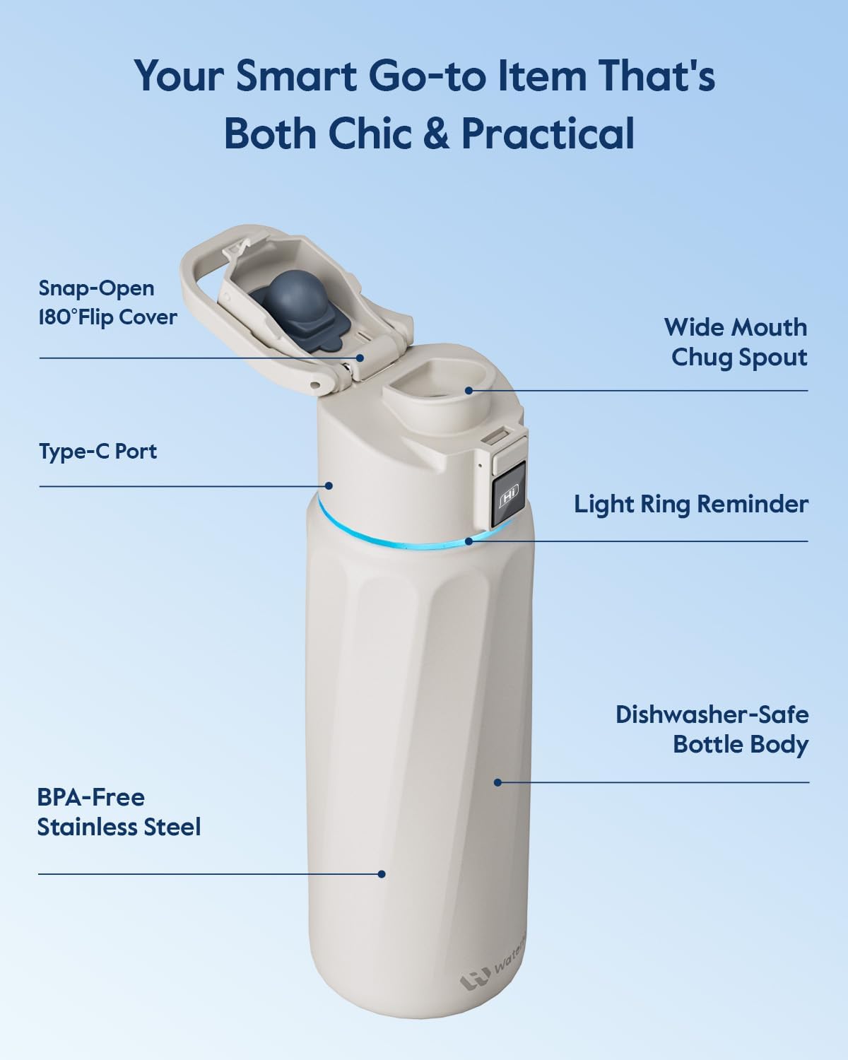 BOOST Smart Water Bottle with Reminder & Tracker